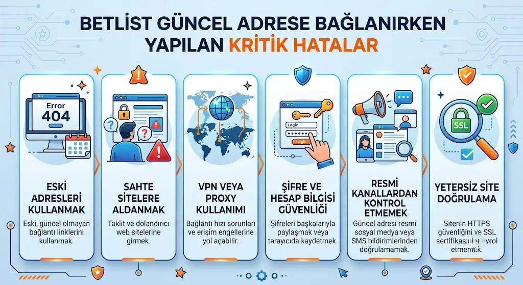 Betlist Güncel Adrese Bağlanırken Yapılan Kritik Hatalar